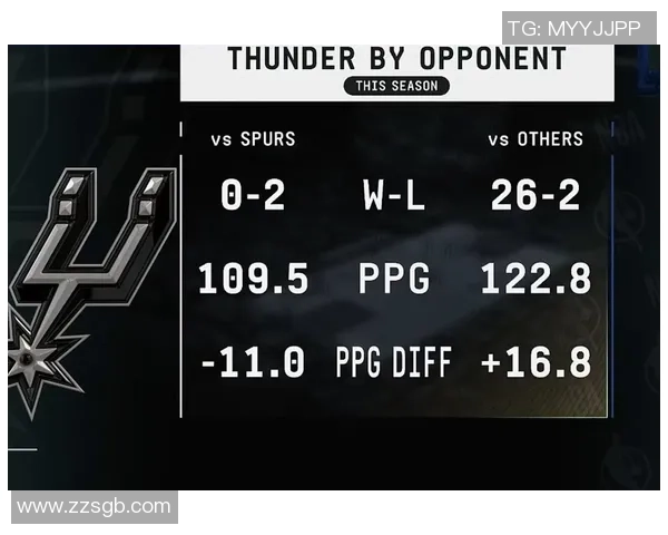 雷霆与马刺对决数据分析揭示球队优势与劣势的深度解读